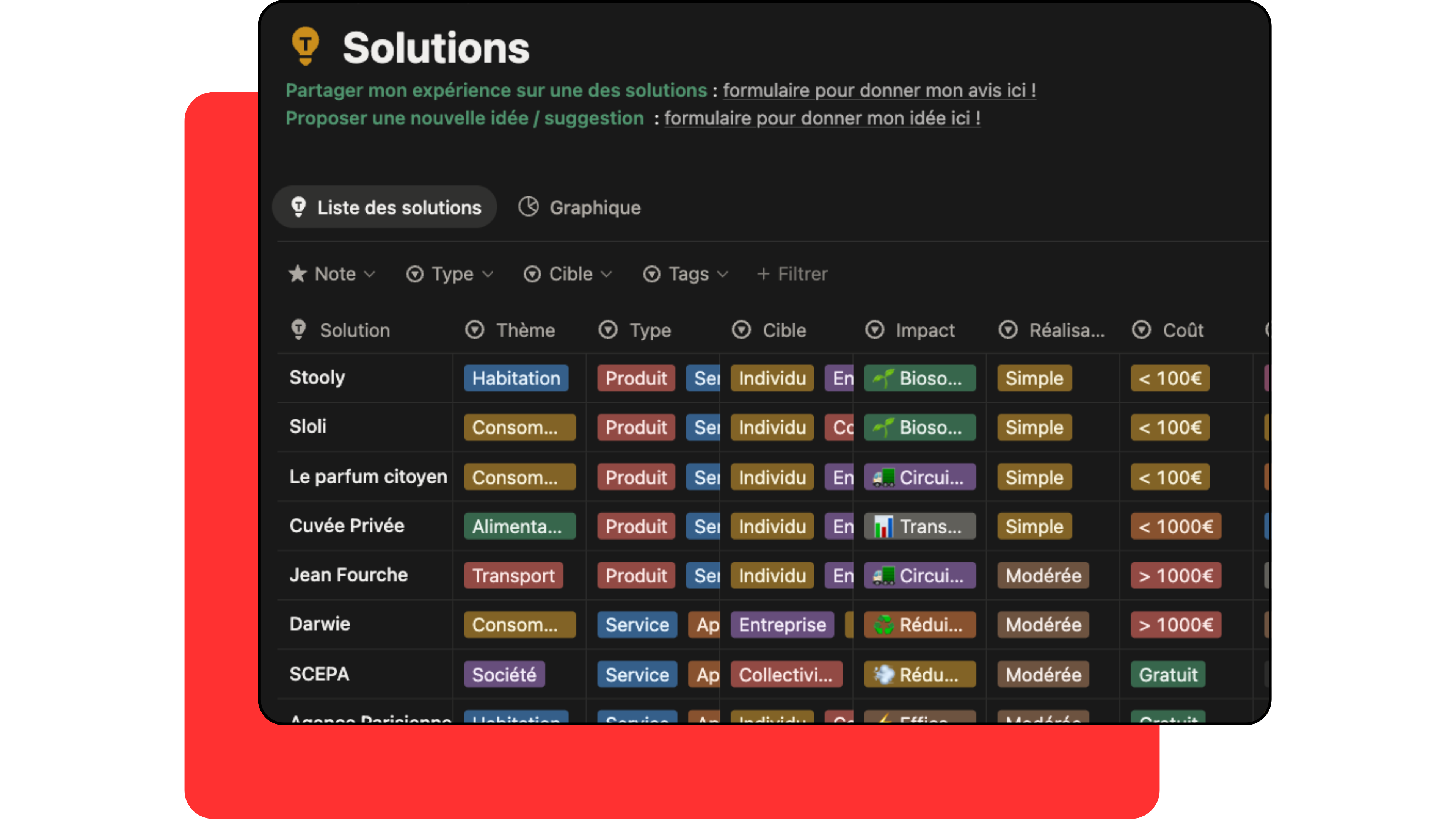 Illustration partie "Agir"